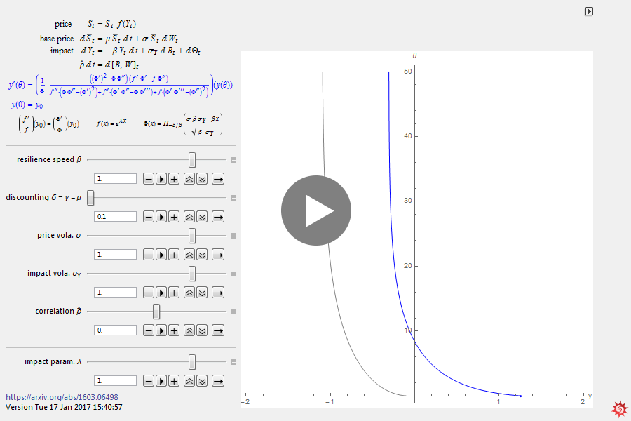 Mathematica Applet for exploring the free boundary in our optimal liquidation problem with stochastic impact [BBF17]